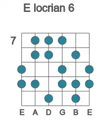 Guitar scale for locrian 6 in position 7